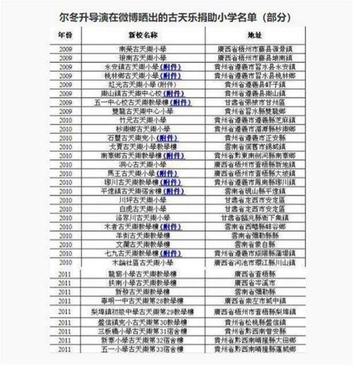 卓伟爆料慈善一哥视频 第2张 卓伟爆料慈善一哥视频 第2张