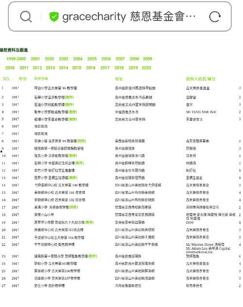 卓伟爆料慈善一哥视频 第3张 卓伟爆料慈善一哥视频 第3张
